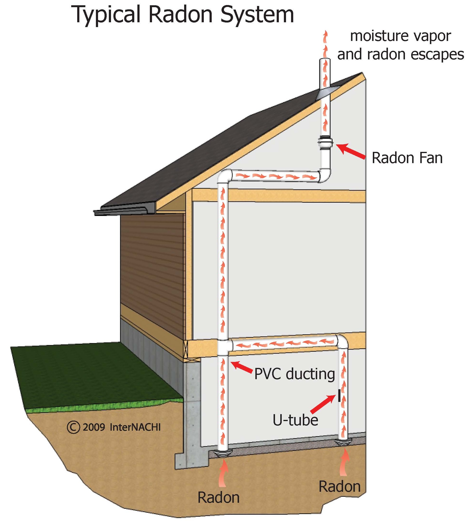 Roof & Property Residential Home Inspection | Southeast Wisconsin | House Detective