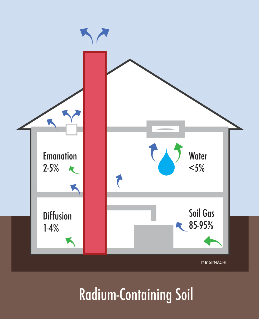Roof & Property Residential Home Inspection | Southeast Wisconsin | House Detective